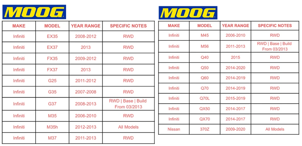 2 cojinetes de cubo de rueda delantera MOOG para Infiniti FX35 FX37 EX35 G37 M37 Q60 QX50 QX70 Foto 2 de 4