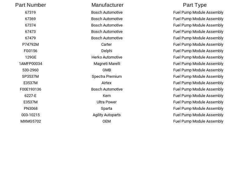Módulo de bomba de combustible Airtex E3537M para Buick Oldsmobile Pontiac Century 3,1 L 98-00 Foto 3 de 4