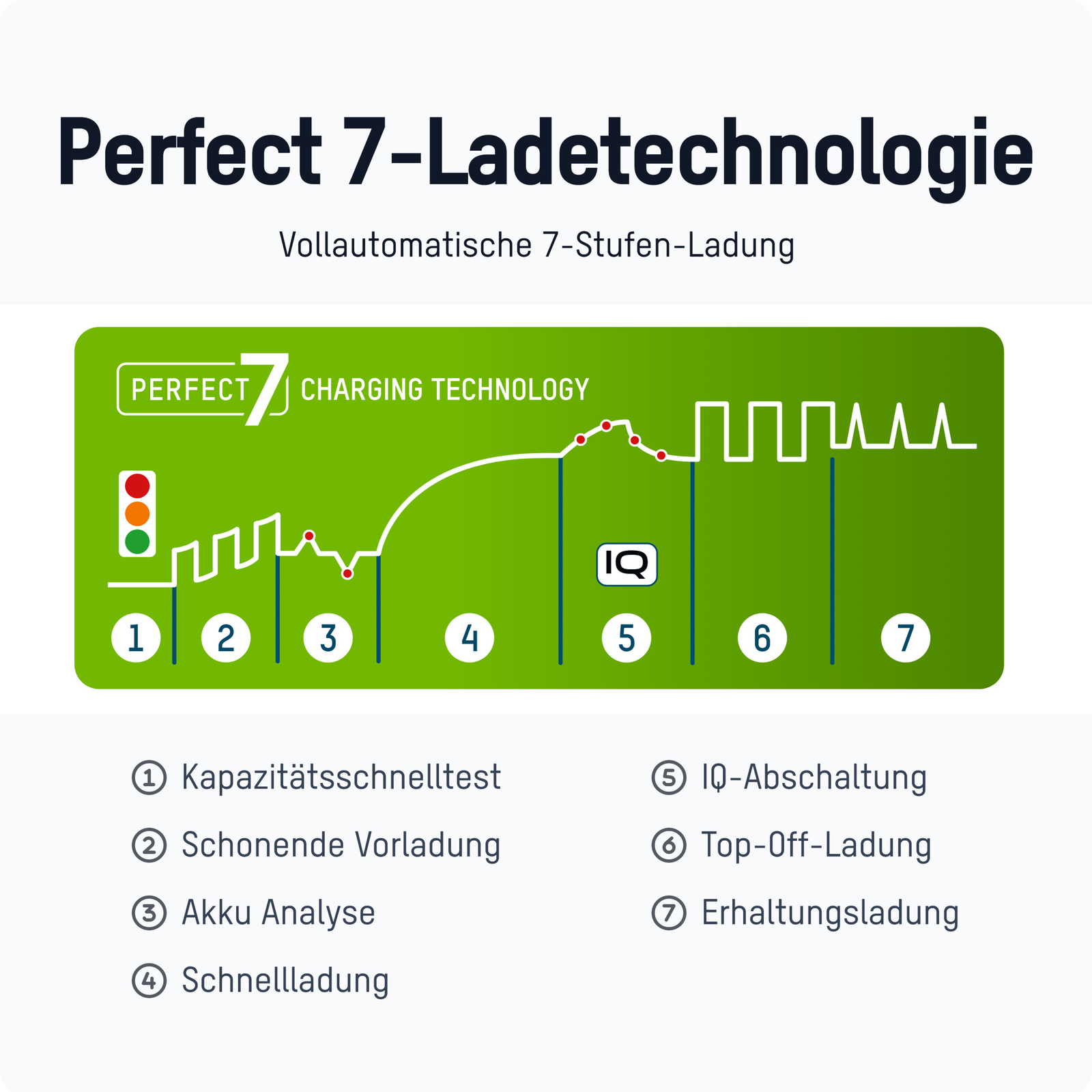 Thumbnail - Ansmann Akku-ladegerät Für 2x Nimh Aa/aaa Akkus - Automatik