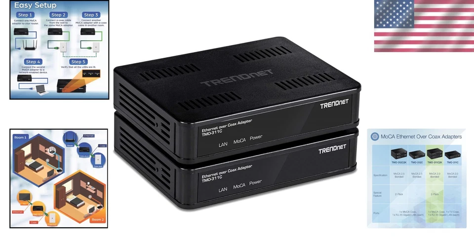 MoCA 2.0 Compatible Ethernet Over Coax Adapters - 1Gbps for Reliable Streaming - Image 2 of 4