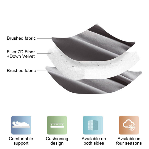 2000GSM Pillowtop Mattress Topper Bed Matress Mat Pad Protector SB/DB/QB/KB 10CM - Picture 9 of 14