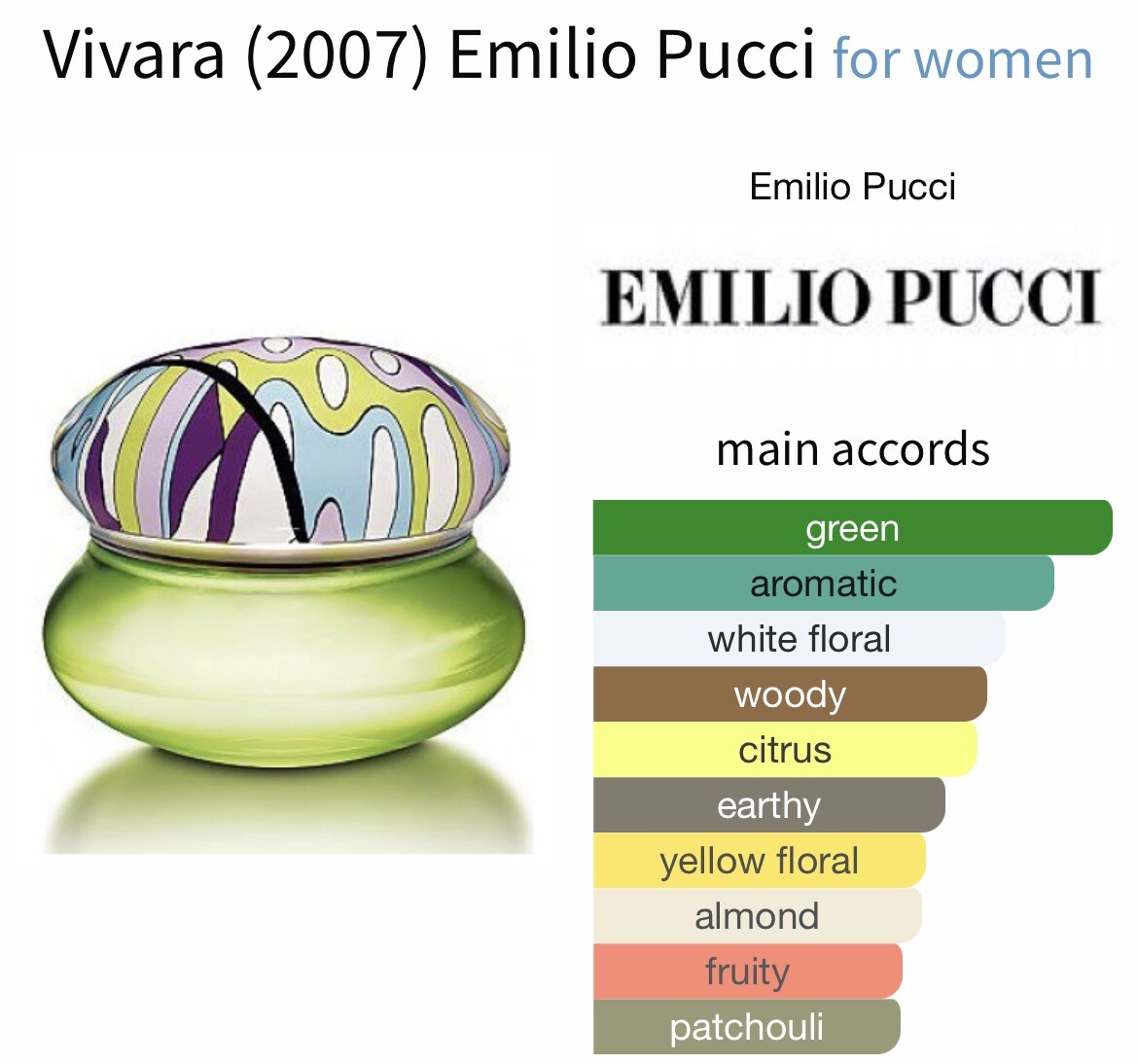EMILIO PUCCI ♥美品 ♥ビキニ SIZE40 定価50,000円程 EMILIO PUCCI ♥美品 ♥ビキニ SIZE40 定価50,000円程 - メルカリ