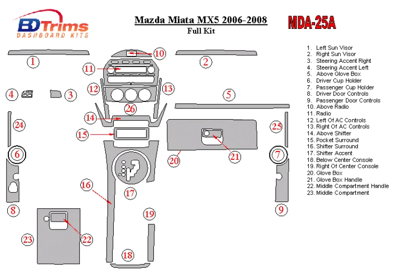 Kit de moldura de tablero Mazda Miata 2006 - 2008 | Kit completo | ojo de pájaro o variedad de colores Foto 4 de 4