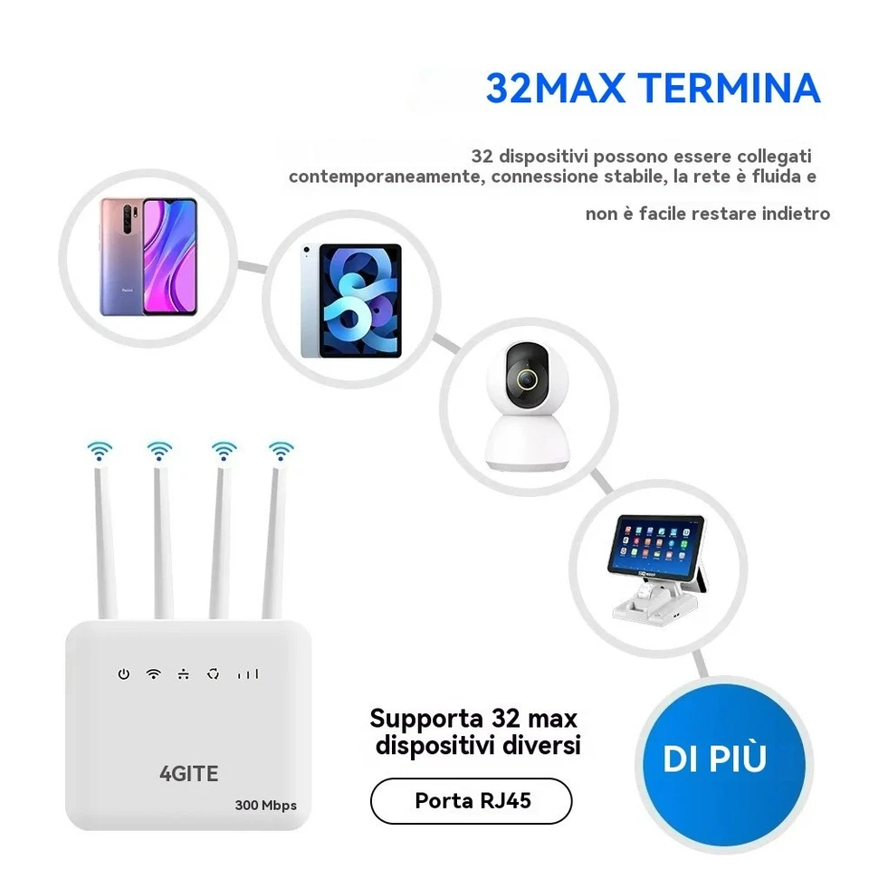 ROUTER 4G/5G LTE CPE WiFi 6 DA 300 MBPS MODEM WIRELESS CON SLOT SIM A 4 ANTENNE - Image 3 of 4