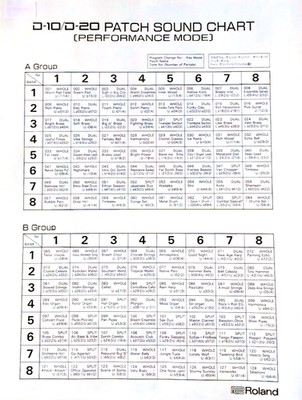 Roland D-10 D-20 Performance Multi / Sound Chart Quick Lookup Sheet Reproduction