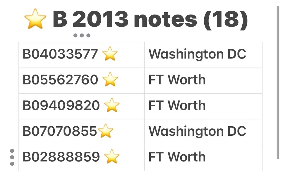 2013 B Duplicate Star Note $1 Bill - Image 4 of 4