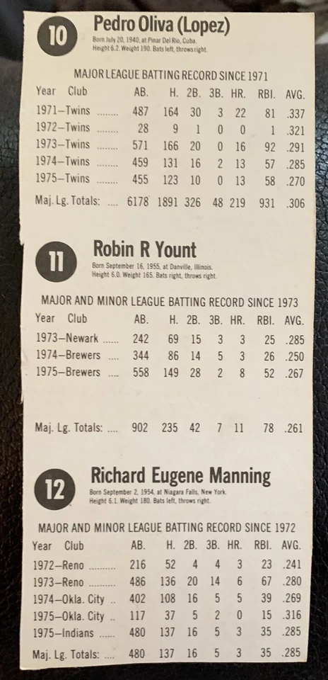 1976 HOSTESS 3 CARD PANEL TOPPS TONY OLIVA/ROBIN YOUNT/RICK MANNING RARE! - Image 2 of 2