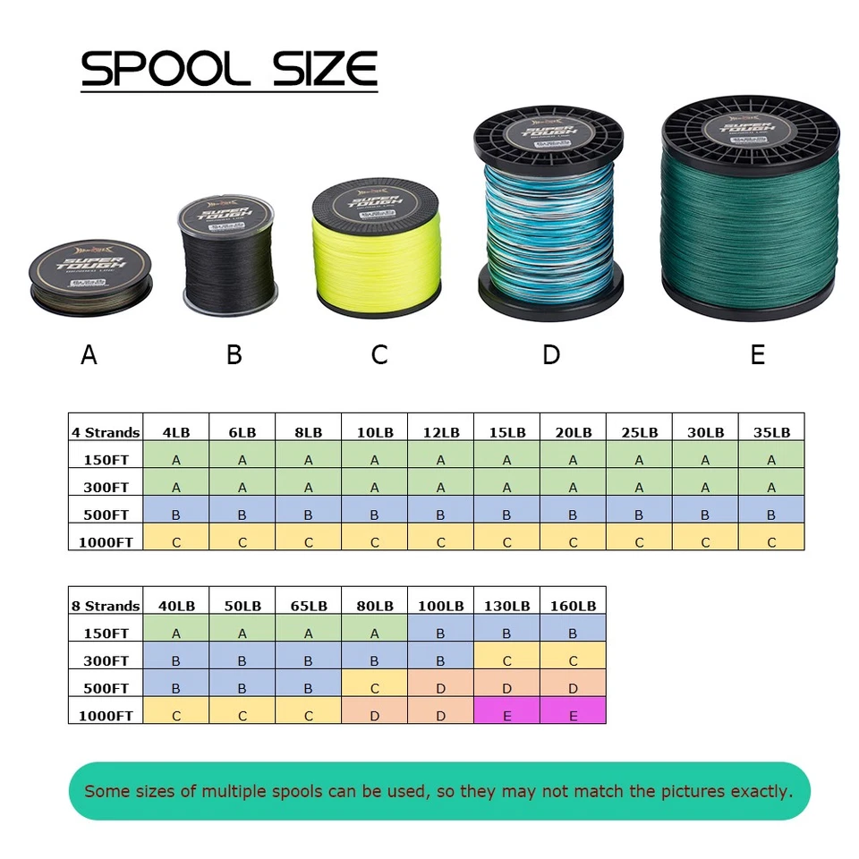 HERCULES Super Tough 4-160 LB Test Braid Fishing Line Low Visibility Camouflage - Image 4 of 4