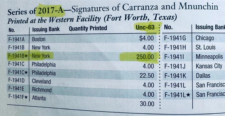 2017 2 Dollar Star Note New York Fr1941-B* FW PMG 67 Gem - Image 2 of 4