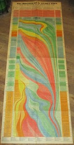 1932 HISTOMAP EVOLUTION EARTH LIFE MANKIND 10,000 MILLION YEARS 211/2X581/2"