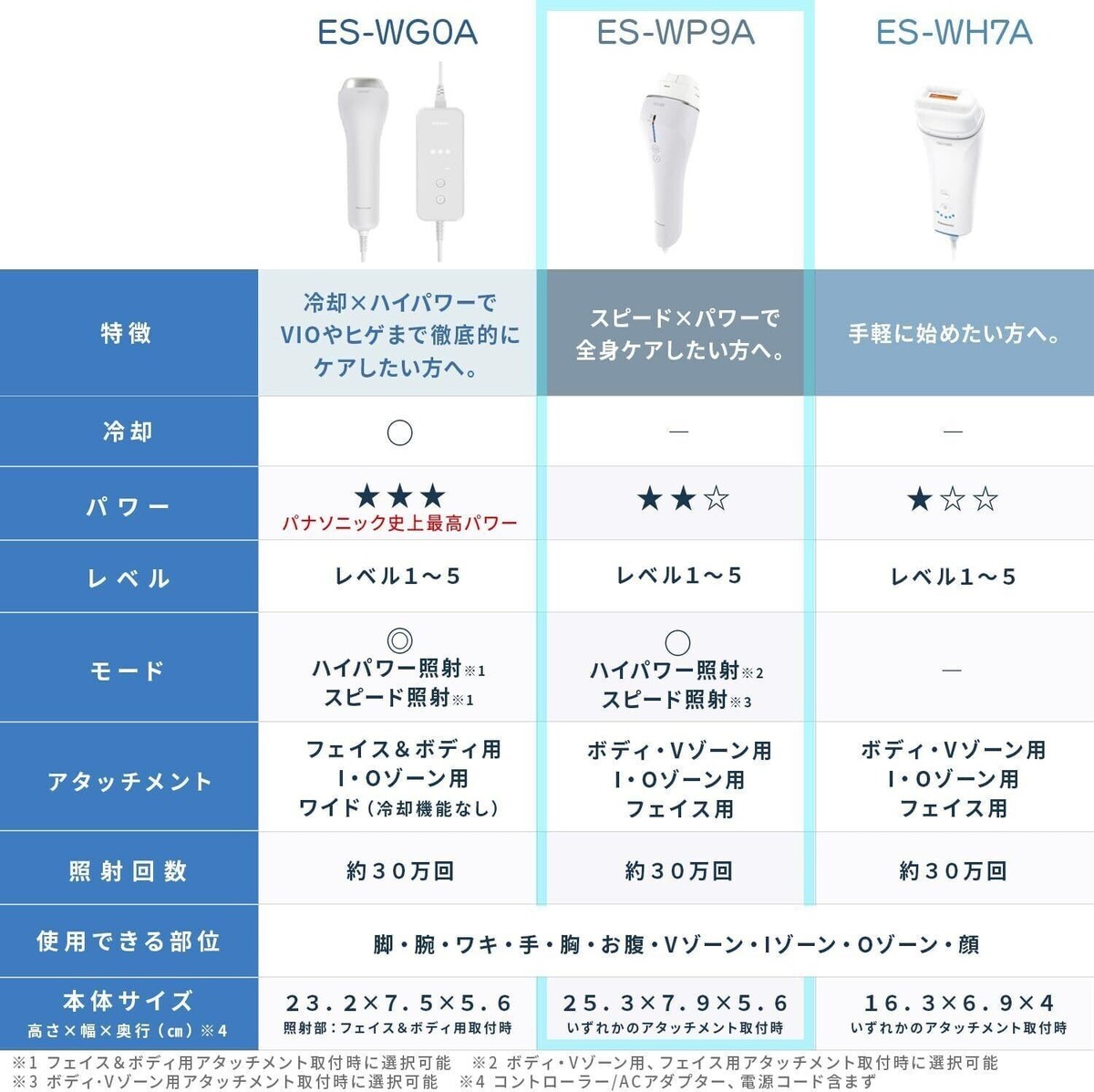 Panasonic Smooth Epi Light Beauty Esthetic Device for Body & Face