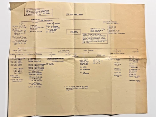 WW2 US Army Intelligence of German Military Organizational Chart; 1944