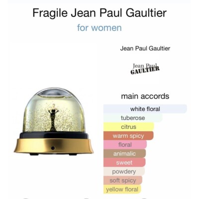 FRAGILE Jean Paul Gaultier EDT For Women Spray 1.6 oz 50 ml Rare