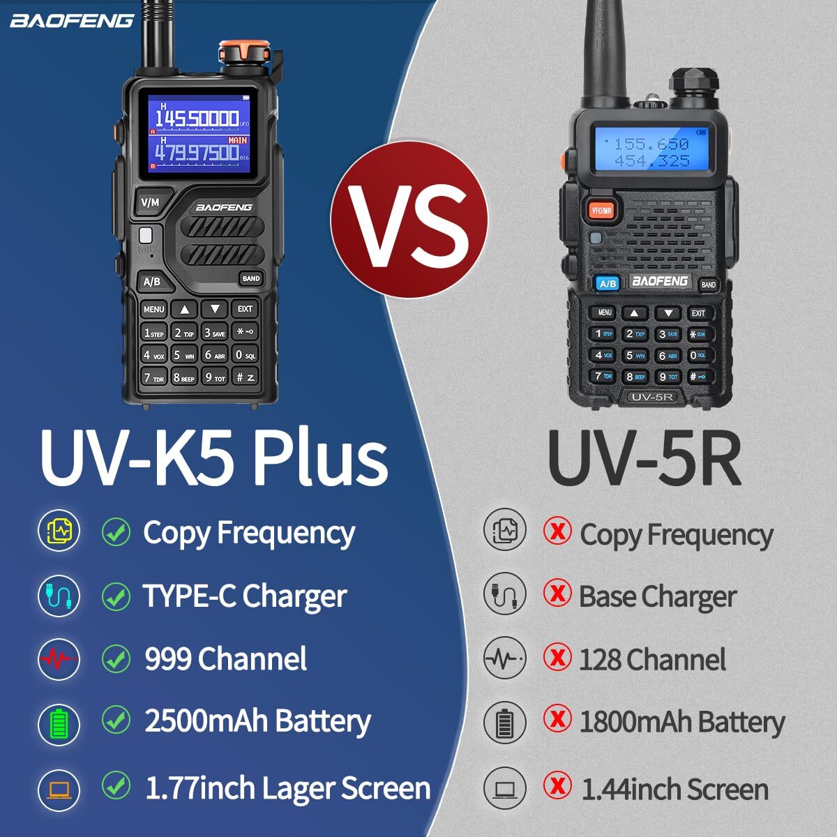 Digital Handheld Radio Scanner Fire Police VHF FM EMS Ham 2 Way ...