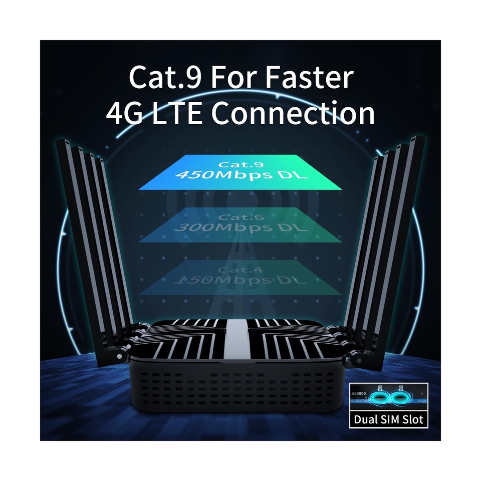 AX3000 Cat9 4G LTE Router with Dual SIM Card Slot Unlocked, Dual Band