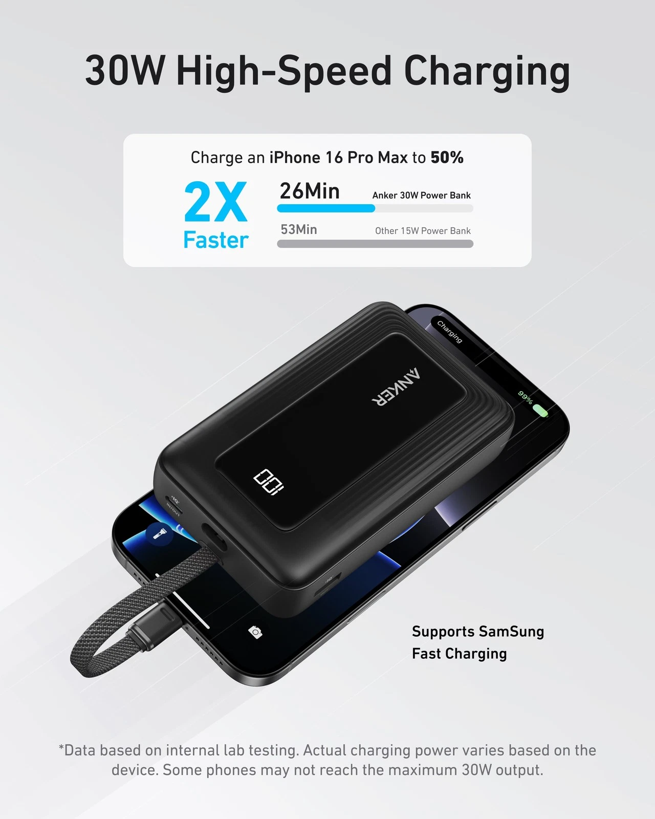 Anker Zolo Power Bank, 20000mAh 30W High-Speed Portable Charger with USB-C cable image 2