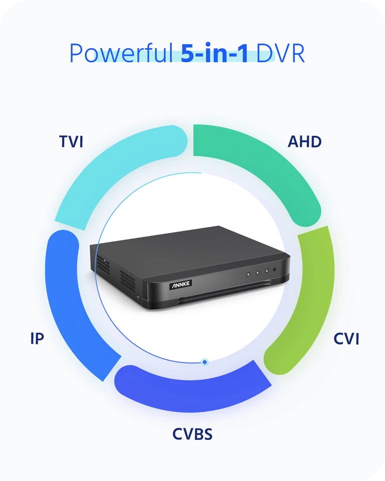 ANNKE 8/16/32CH 1080P/5MP Lite 5in1 DVR Video Recorder For CCTV Security Camera - Image 3 of 4