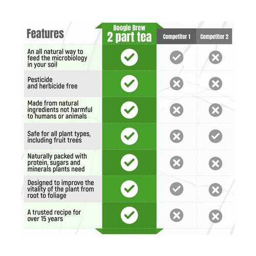 Boogie Brew Compost Tea (3lb - Makes 50 Gallons of Compost Tea) - Picture 2 of 7