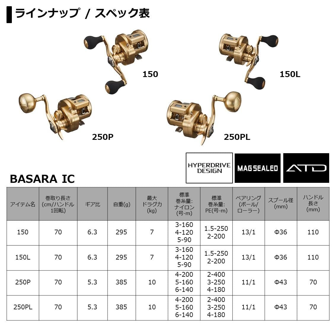 DAIWA Reel 21 Basara IC 150L | eBay