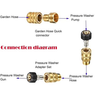 #ad #ad 9 Piece M22 to 3 8 Quick Connect Pressure Washer Adapter Set $45.89