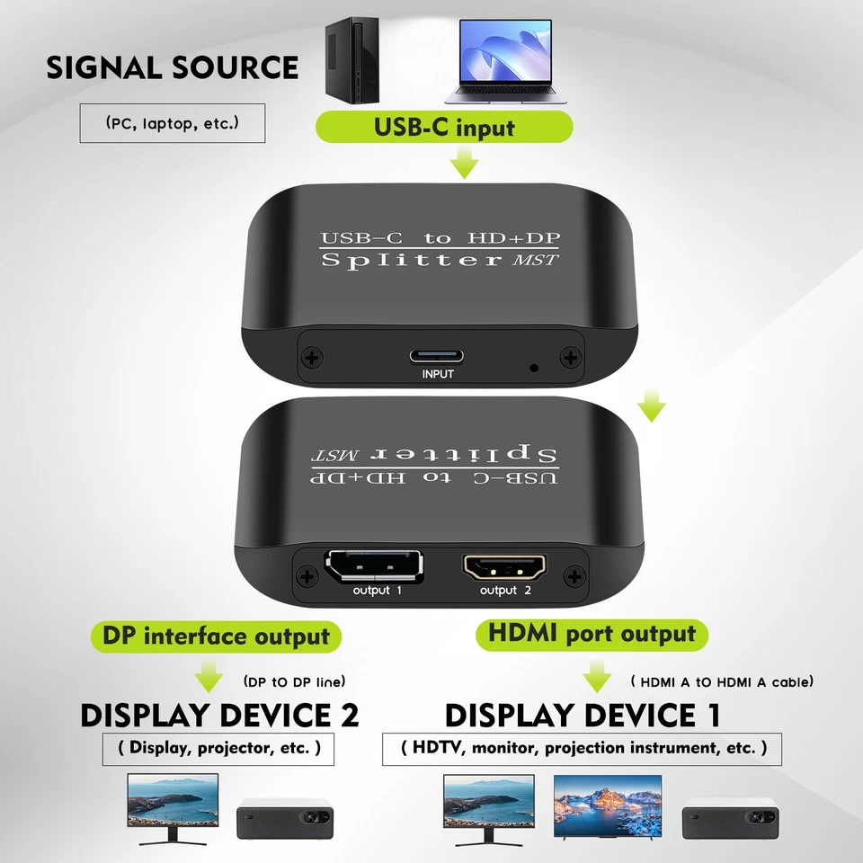 USB-C TO HDMI+DP Adapter 4K@60hz Splitter Extended Display for MacBook/Pro - Image 2 of 4