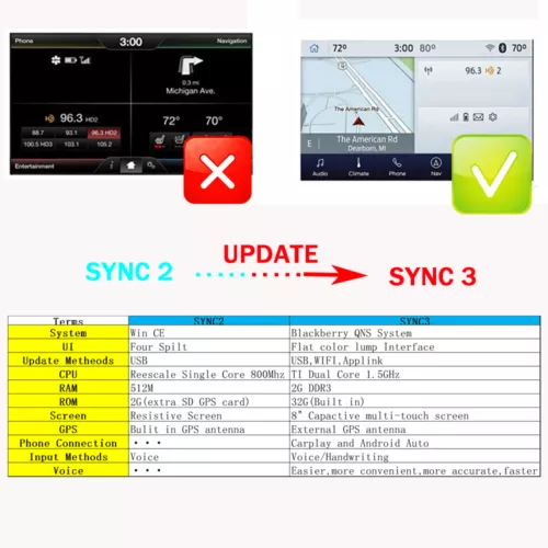 Sync 3 APIM Module Upgrade NA220 MAP Carplay Android Auto Navi For Ford Lincoln - Picture 2 of 11