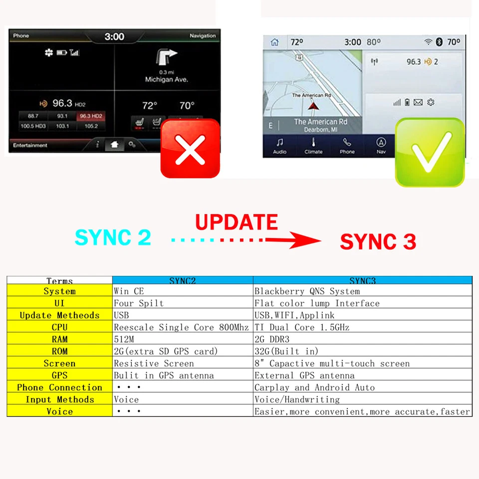 For Ford Lincoln Sync 3 APIM Module Upgrade NA220 MAP Carplay Android Auto Navi - Image 2 of 4