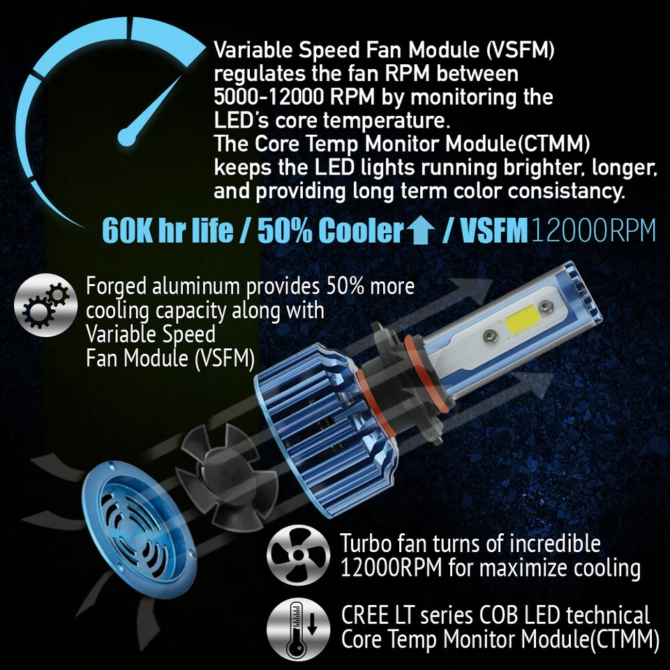 AUTOVIZION LED Headlight kit 9004 HB1 6000K for Nissan Stanza 1985-1992 - Image 3 of 4