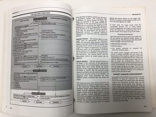 FM6-20-10 Tactics Techniques & Procedures For The Targeting Process 1990 - Picture 8 of 12