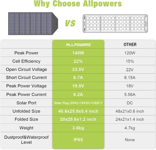 ALLPOWERS R1500 LITE Solargenerator 1056Wh+2x100W Panel für Notstrom & Camping - Bild 10 von 12