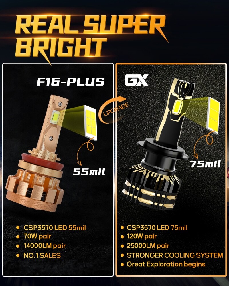 Ridroid CANBUS H7 LED Headlight Bulb Kit High Low Beam 6500K - Foto 7