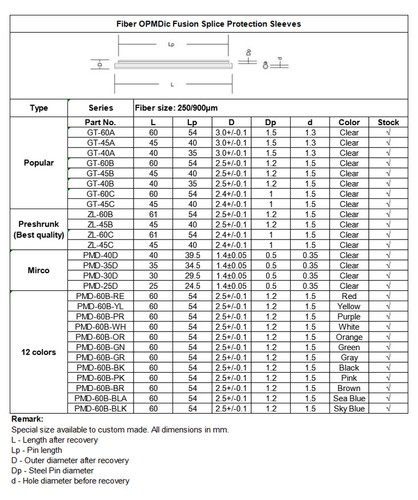 Tubo termorretráctil manga protección empalme fusión fibra óptica OD3,0 mm 2500 piezas  - Imagen 7 de 7