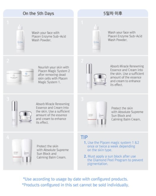 MIRACLE DIAMOND PEEL PROGRAM ルネセル Amazon.co.jp: Renesel [Rene Cell] Miracle Diamond Peel