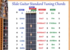 SLIDE GUITAR STANDARD TUNING CHORD CHART FOR 6 STRING LAP STEEL DOBRO GUITAR