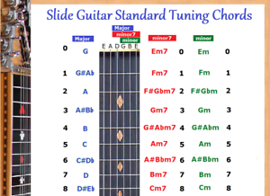 Guitar Octave Chords Chart