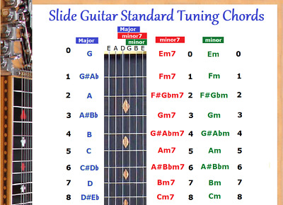 guitar open tuning chord chart