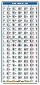 Drill Decimal Chart