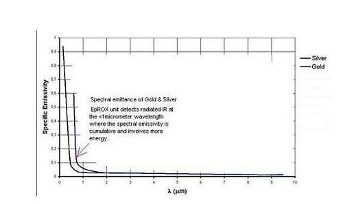 -Famous Long Range Metal Detector Gold-Silver-Metals-Gems-Money Special Edition- - Picture 8 of 11