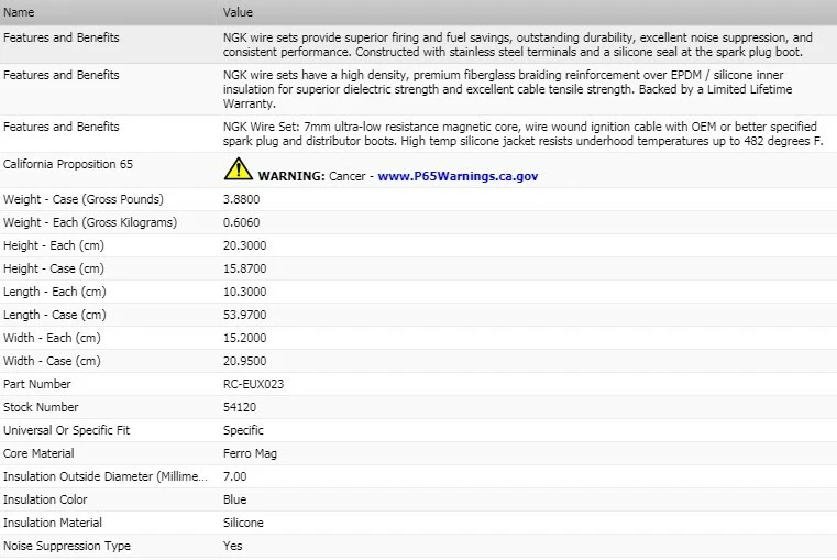 NGK Ignition Wire Set For 1998 Volvo S70 L5-2.4L - Image 3 of 4