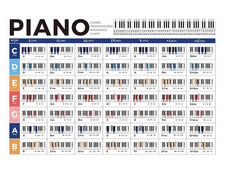 Piano Chord Progression Reference Chart Educational Poster