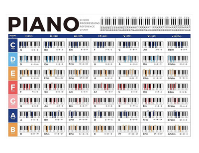 Piano Chord Progression Reference Chart Educational Poster