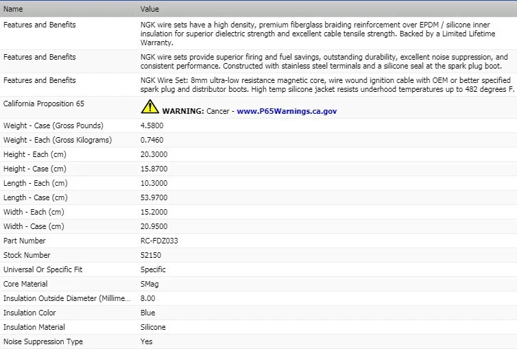 Комплект проводов зажигания от оригинального производителя NGK для 1994 Mazda B2300 L4-2,3 л - Изображение 3 из 4