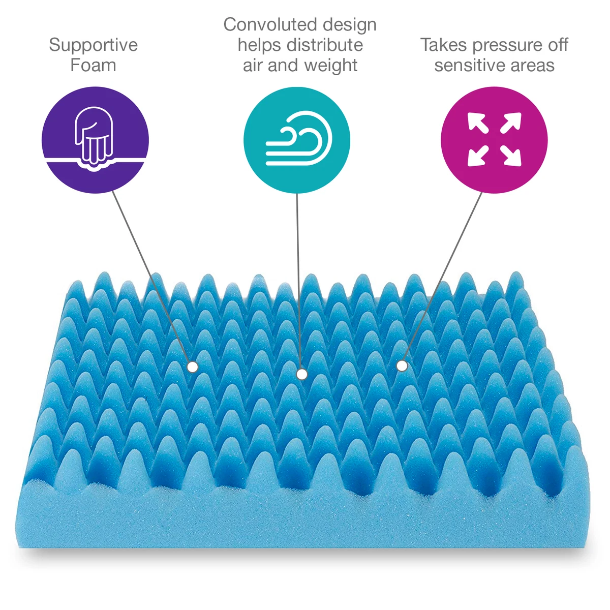 Wheelchair Cushions & Pads, Gel, Foam, Convoluted