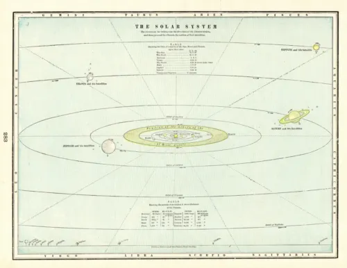 1898 antique solar system print astronomy print earth planets sun crams 7974a image 2