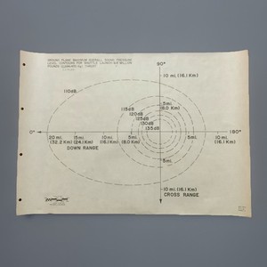 NASA KSC 1977 Space Shuttle Launch Sound Pressure Level Contour Map 6.6m/lb