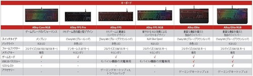 HyperX Alloy Elite RGB Gaming Tastatur HX-KB2BR2-US/R1 schwarz - Bild 7 von 7