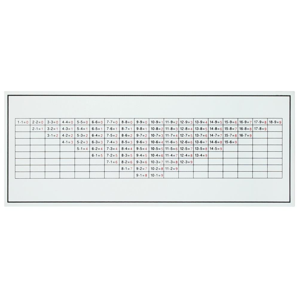 Бартл Контролирует работу с субтракциями в школе Монтессори-Бильдунгсконцепт