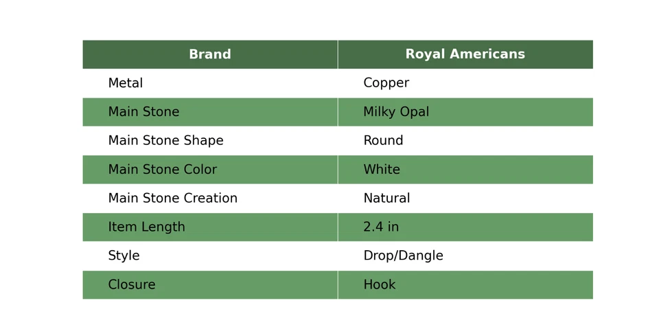 Venta Año Nuevo Cobre Natural Ópalo Lechoso Electroformado Colgante Esposa Pendientes Foto 2 de 4