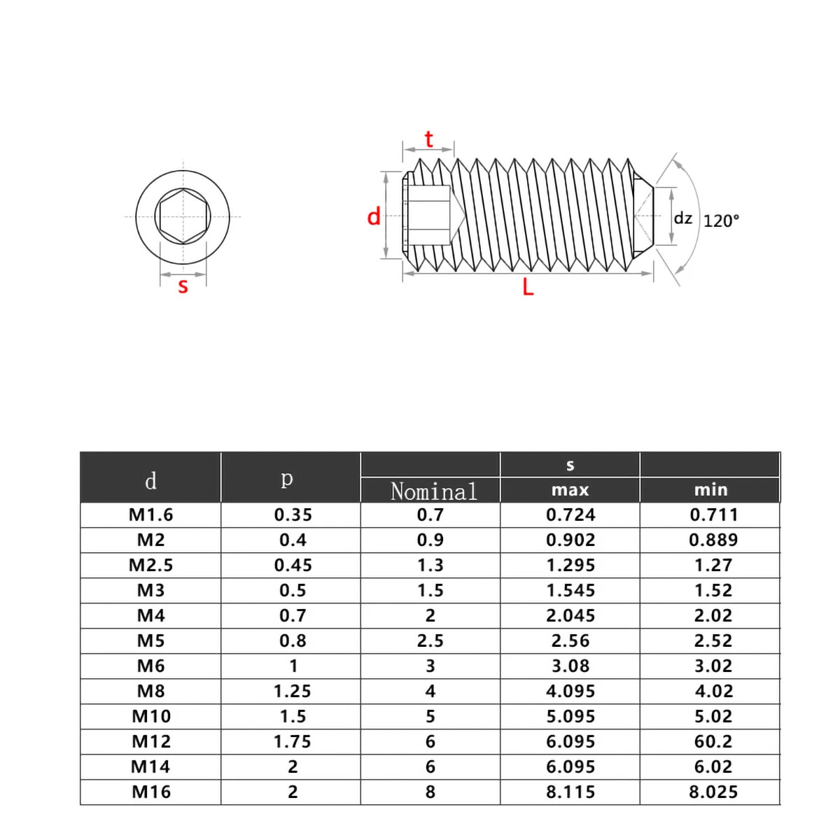 Cup Point Grub Screws M1.6 M16 All Sizes Allen Socket Set Screws A2 Stainless