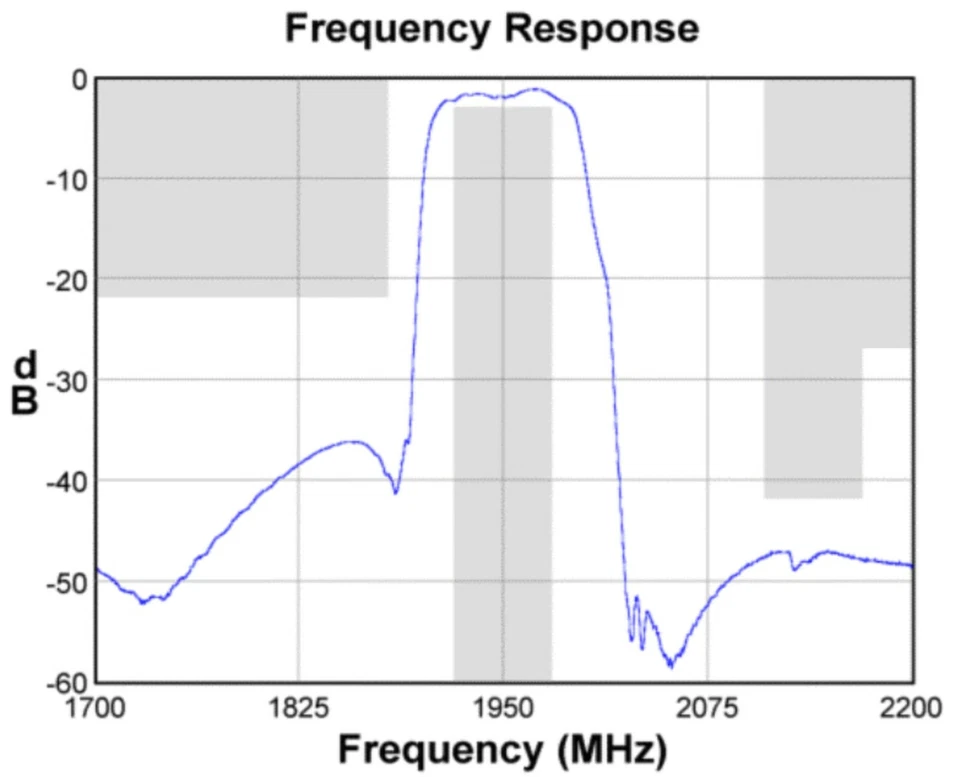 2pcs Triquint Sawtek 856532 Low Loss SAW Filter BPF 1950 MHz 60MHz BW - Image 2 of 3
